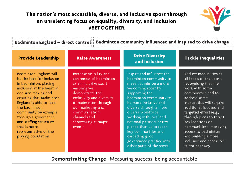 EDI Strategy Infographic EDI Strategy Infographic